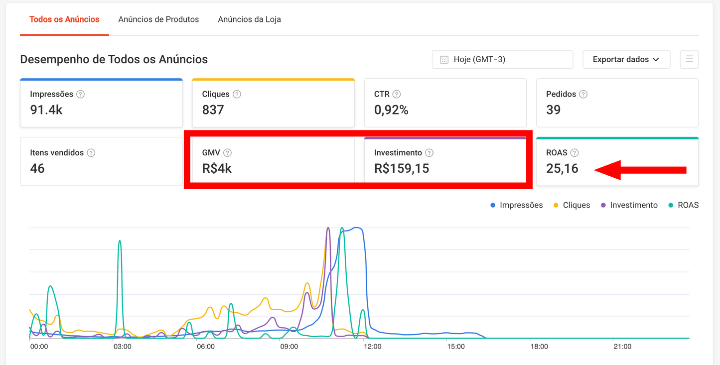 Aula Lucre com Shopee ADS + Planilha de Controle de Investimento